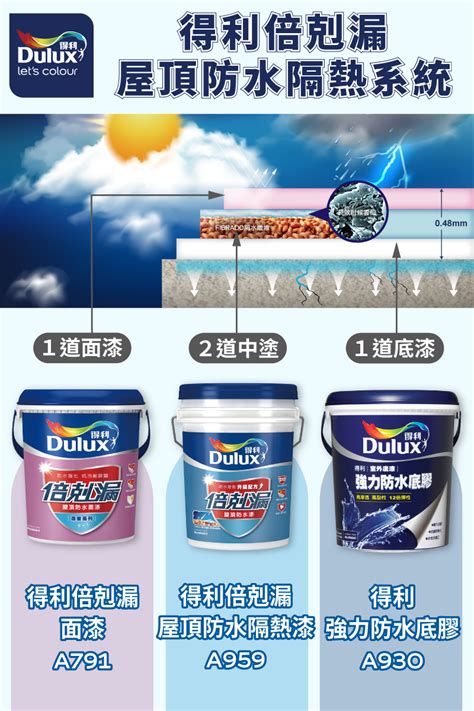 牆壁釘子拔除|Dulux 得利塗料